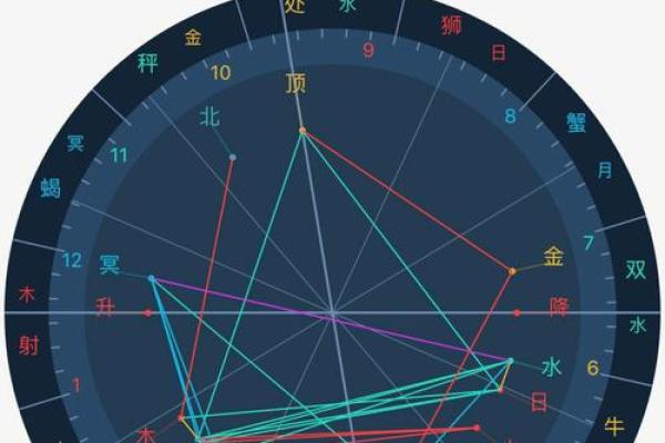 紫薇斗数测孕育