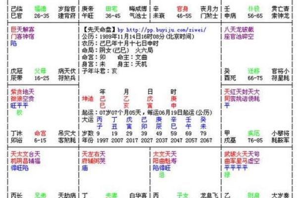 紫薇斗数如何看智力