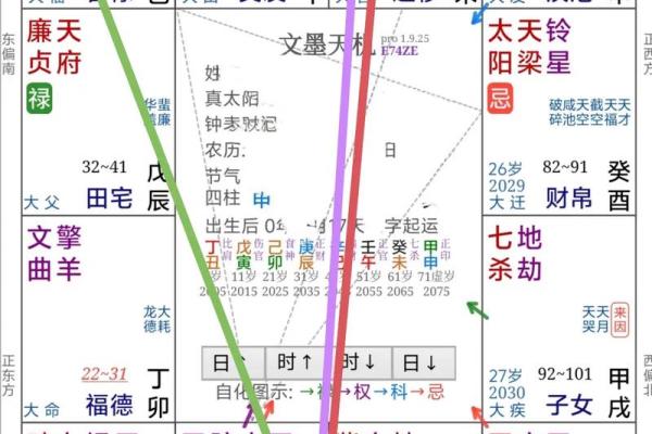 紫薇斗数如何看智力