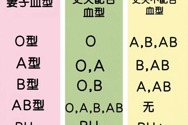 测试你的潜在血型