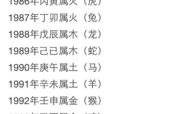 1996年属什么生肖配对