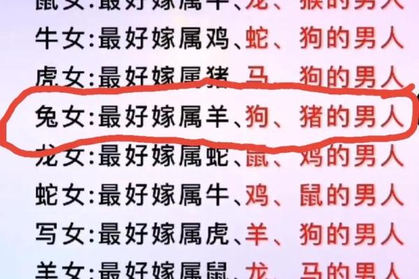 属牛的狮子座和属蛇的双子座配对吗