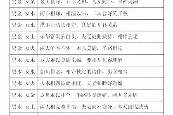 出生日期看缘分 这几个八字特征的男女能够携手到老