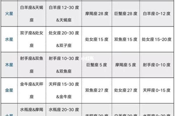 紫微斗数诸星落诸宫之:天府星财帛宫详解 紫微斗数诸星落诸宫之:天府星财帛宫详解