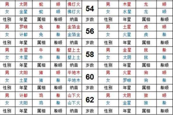 紫微斗数四煞星与六煞星的区别  紫微斗数煞星有哪些