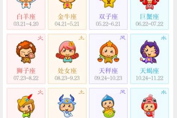 农历1980年2月19是哪个星座