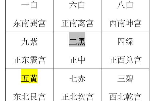 六爻怎么算方位 六爻怎么算方位