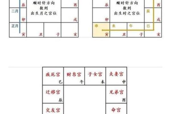 紫微斗数诸星落诸宫之：破军星父母宫详解