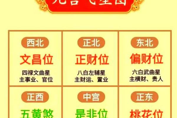 办公桌的五行方位吉凶