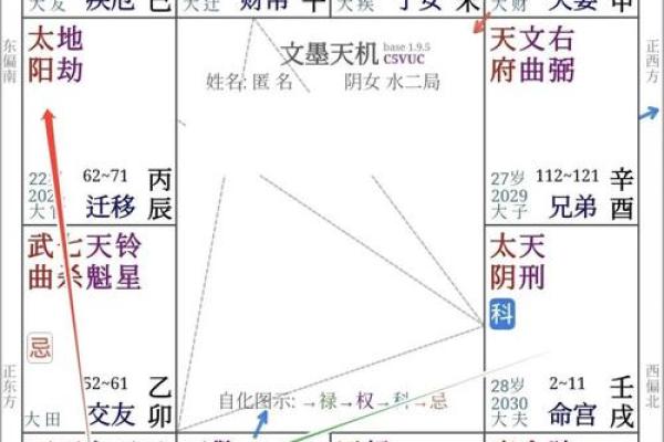 紫微斗数之父母宫与诸星，天梁星在父母宫是什么意思？