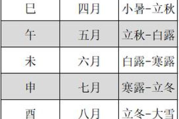 【节气八字】如何看待人的命运？