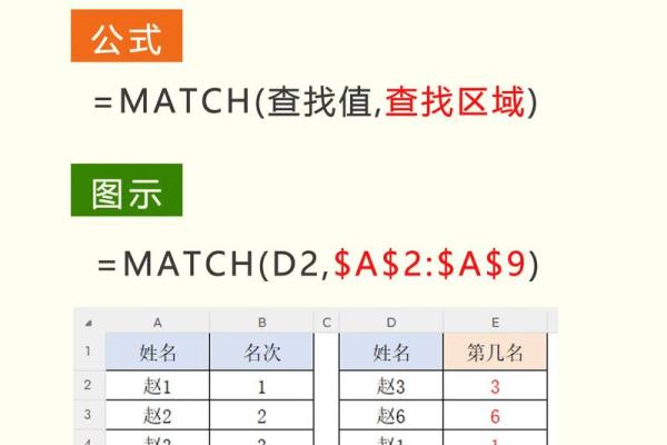 电子表格姓名配对 表格配对名字是否一致？