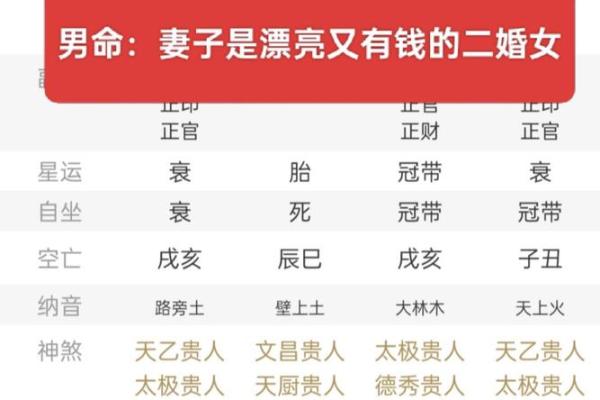 来看看好老婆的八字是怎么样的#老婆