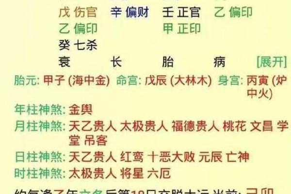 来看看好老婆的八字是怎么样的#老婆
