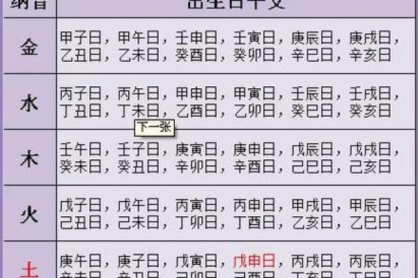 1962年2月12日出生人八字算命