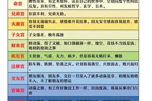 紫薇斗数陀罗在子女