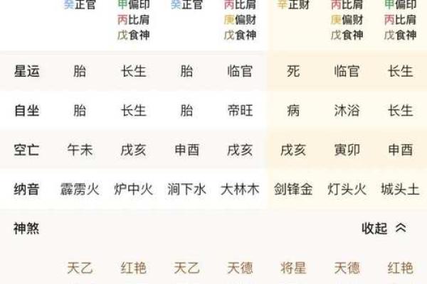 如何从八字中看出一个人的白不白？