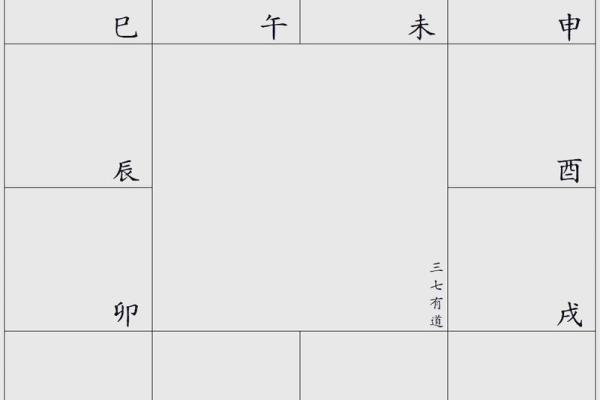 紫微斗数四化口诀,紫微斗数十二宫的角度分析