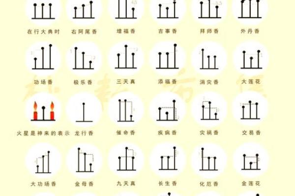 财神爷相谱  财神爷香谱七十二图解