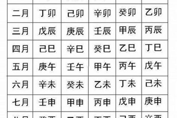 写生辰八字