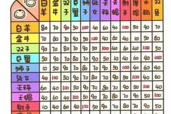 星座查询表 天顶星座查询表