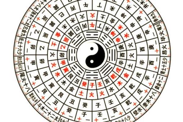 八字命盘解析，揭露个人才能，性格特点及未来趋势