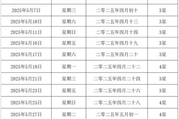 结婚时期的吉日 结婚吉时是什么时间？