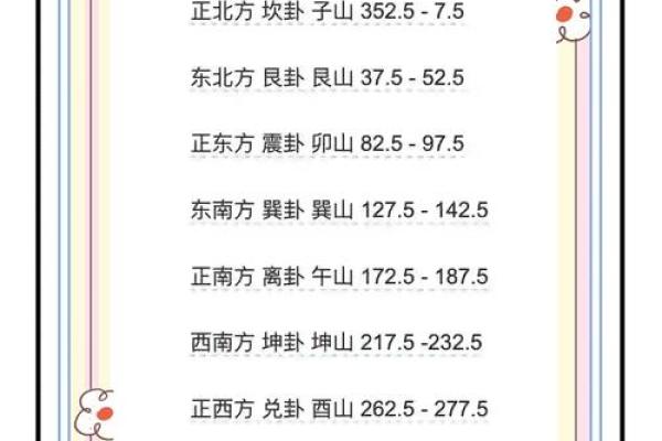 测大门方位的指南针，用指南针测大门朝向？