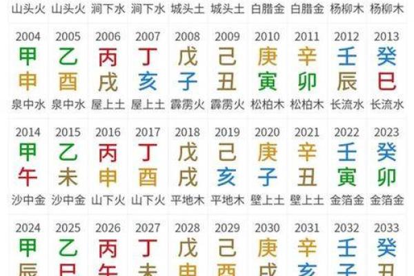 日历查询农历三月星座运势