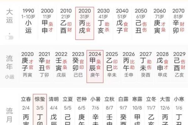 八字命理解析八字格局
