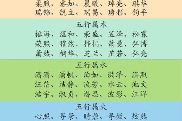 婴儿生辰八字
