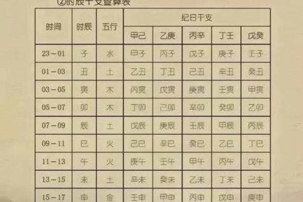 女儿生辰八字起名大全