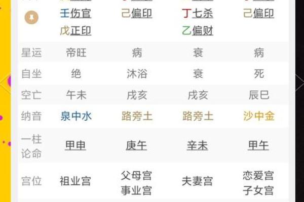 八字格局喜忌歌诀
