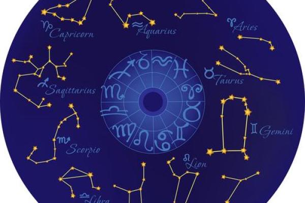 哪些星座代表春夏秋冬之间