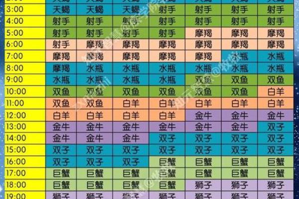 农历星座查询：农历三月初三是什么星座？