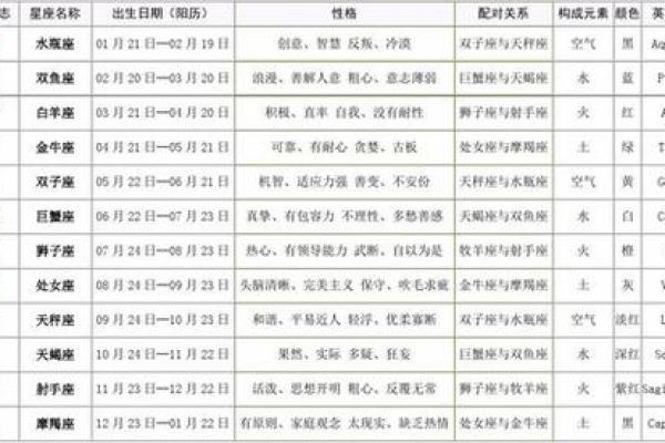 农历星座查询：农历三月初三是什么星座？