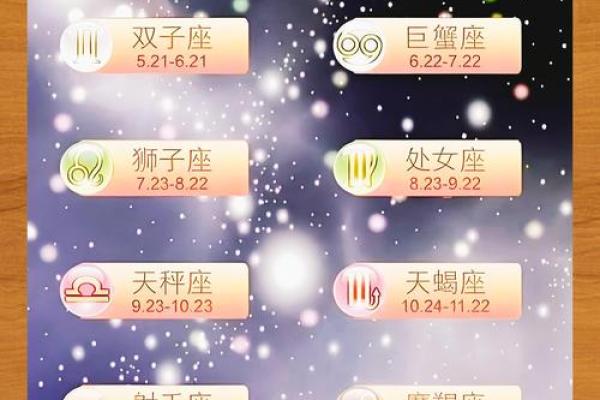 qq上怎么看自己和好友星座配对