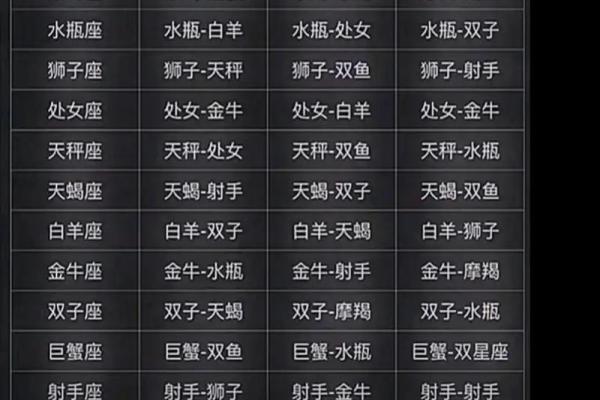 qq上怎么看自己和好友星座配对