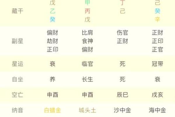 八字反推排盘