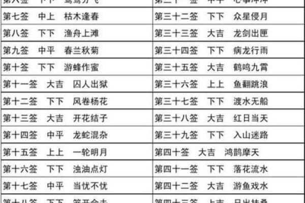 观音灵签23解签求工作