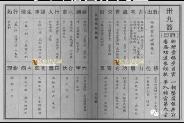 佛祖灵签第6签