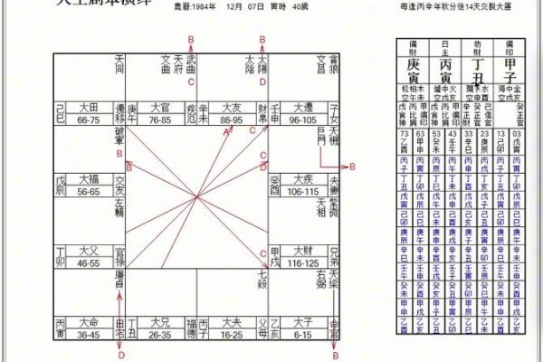 四柱八字什么样的带官运