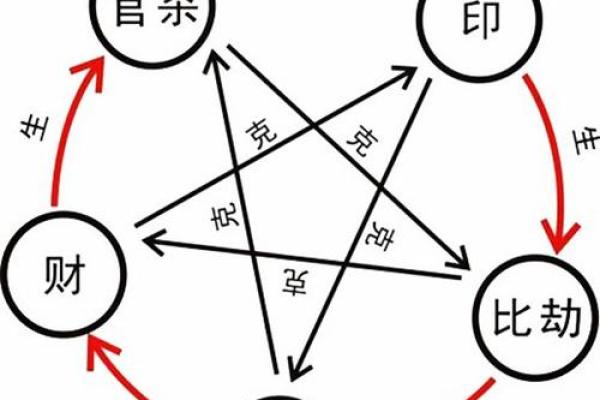 四柱八字什么样的带官运