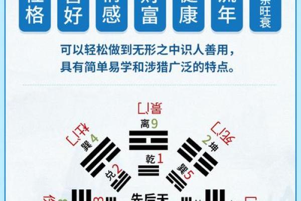 如何判断车牌号的吉凶方位