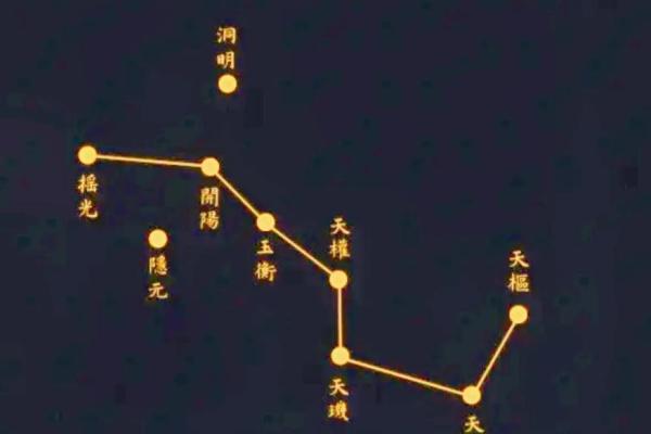紫薇星在北斗九星中的位置