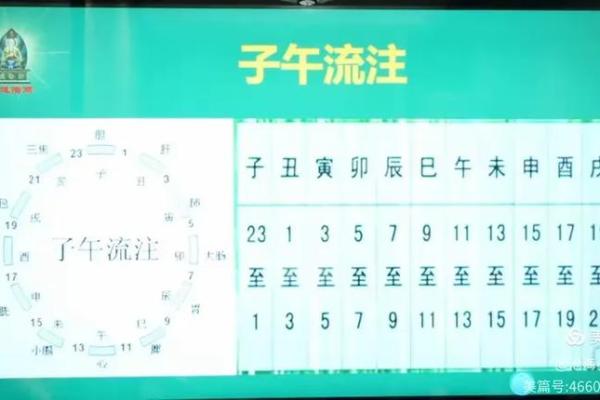八字日坐沐浴好吗 八字日坐沐浴可行吗