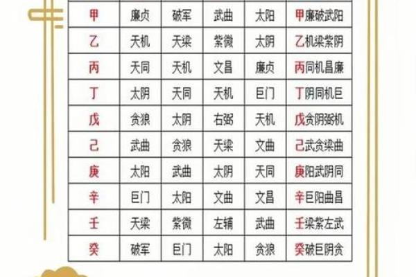 紫薇斗数看发展方位