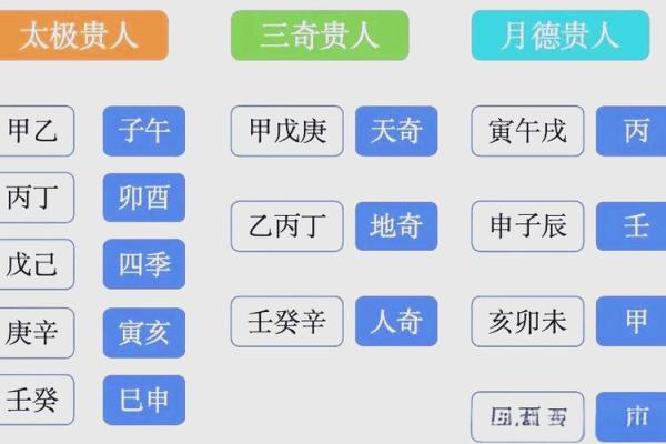 八字有贵人