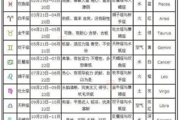 2月28日生日命运，二月二十八日是什么星座？