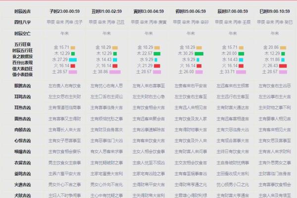 2024年1月7日老黄历，吉日查询